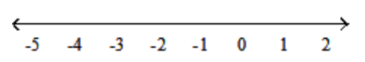 <strong>Graph the numbers on the number line. - -4,-2,0,2 </strong> A) B) C) D)