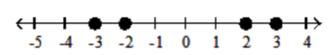 <strong>Graph the numbers on the number line. - -4,-2,0,2 </strong> A) B) C) D)