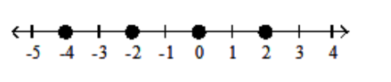 <strong>Graph the numbers on the number line. - -4,-2,0,2 </strong> A) B) C) D)