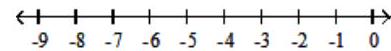 <strong>Graph the numbers on the number line. - -8,-6,-4,-2 </strong> A) B) C) D) B)