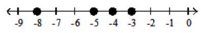 <strong>Graph the numbers on the number line. - -8,-6,-4,-2 </strong> A) B) C) D) B)