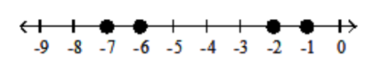 <strong>Graph the numbers on the number line. - -8,-6,-4,-2 </strong> A) B) C) D) B)