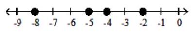 <strong>Graph the numbers on the number line. - -8,-6,-4,-2 </strong> A) B) C) D) B)