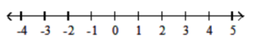 <strong>Graph the numbers on the number line. - -3 \frac{2}{3},-1,1,3 \frac{2}{3} </strong> A) B) C) D)