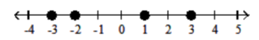 <strong>Graph the numbers on the number line. - -3 \frac{2}{3},-1,1,3 \frac{2}{3} </strong> A) B) C) D)