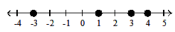 <strong>Graph the numbers on the number line. - -3 \frac{2}{3},-1,1,3 \frac{2}{3} </strong> A) B) C) D)