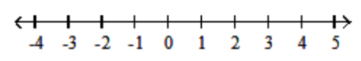 <strong>Graph the numbers on the number line. - -3.75,-1,1,3.25 </strong> A) B) C) D)
