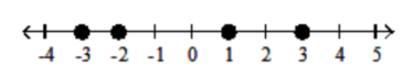 <strong>Graph the numbers on the number line. - -3.75,-1,1,3.25 </strong> A) B) C) D)