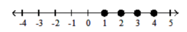 <strong>Graph the numbers on the number line. - -3.75,-1,1,3.25 </strong> A) B) C) D)