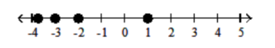 <strong>Graph the numbers on the number line. - -3.75,-1,1,3.25 </strong> A) B) C) D)