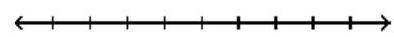  Add the numbers using the number line. - 8+(-2)    