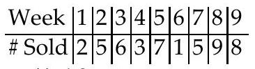 <strong>Find the range of the set of numbers. -An electronics store sold the following numbers of satellite dishes over the past nine weeks. </strong> A) 4.9 B) 8 C) 9 D) 2
