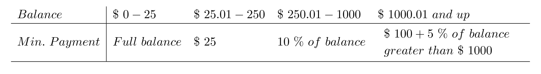 <strong>Use the table to solve the problem. -The following table is used to determine the minimum payment on a credit card bill. What is the minimum payment if you owe \$ 300 ?</strong> A) \$ 300 B) \$ 30 C) \$ 25 D) \$ 45