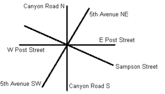 The picture shows the intersection of several streets in a city. Is the angle formed by E Post Street and Sampson Street below Post Street acute or obtuse?