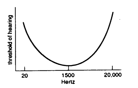 Describe each graph below as correct or incorrect. Tell what is wrong with the incorrect one(s). -