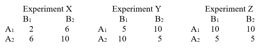 Data Set 13-8: N = 10 for each cell. -The F value for the interaction in Experiment X of Data Set 13-8 is based on degrees of freedom of <underLine></underLine> and <underLine></underLine>.