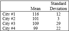 <strong>Given the following means and standard deviations for monthly crime rates in four cities, which is the safest in which to live?  </strong> A) City #1 B) City #2 C) City #3 D) City #4 E) all the same <div style=padding-top: 35px> 