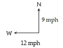 <strong>Solve the problem. Give the answer to the nearest thousandth if necessary. -Two cars leave Springfield, Illinois at the same time. One travels north at 9 miles per hour and the other travels west at 12 miles per hour. How far apart are they after 2 hours? (Hint: Use d = rt to find the distance traveled by each car.) </strong> A) 35 miles B) 40 miles C) 30 miles D) 27 miles