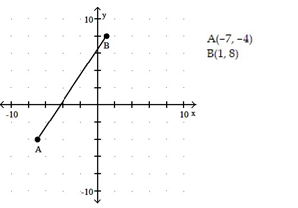 Use the distance formula to find the length of the line segment. Express your answer as a simplified radical. -