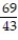 <strong>Choose the one alternative that best completes the statement or answers the question. Find the numerical value of the rational expression for the given value of x. - , x = 3</strong> A) B) C) D) -