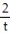 Solve the equation. -  =  