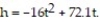 Solve the problem. Round to the nearest tenth, if necessary. -If an object is propelled upward from ground level with an initial velocity of 72.1 feet per second, its height h in feet t seconds later is given by the equation After how many seconds does the object hit the ground?
