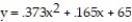 Solve the problem. -The table shows the population of a city over the past five years. We used this data to develop the quadratic equation , which models the population of the city y in millions in the year x, where x = 0 represents 1995, x = 1 represents 1996, and so on. Use the model to find the estimated population in the year 1997.