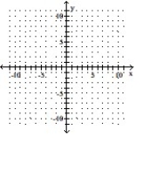 Graph the equation by completing the table of values. -y = x<sup>2</sup> - 4