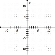 Graph the following by completing the table of values. -y = 4x<sup>2</sup> - 4