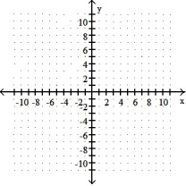 Solve the system by graphing. -x - y = 4 X + y = 10  
