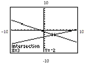 <strong>Find the equations of the system shown on the graphing calculator screen. - </strong> A) x + y = 1x - 3y = -9 B) 3x - y = 95x + y = 7 C) x - 3y = 9x + 2y = -1 D) 5x + y = 7x + 2y = -1