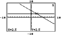 <strong>The graphing calculator screens show a system and the point of intersection. Choose the screen which best represents the given system. -Y = -x + 5 Y = x</strong> A) B) C) D)