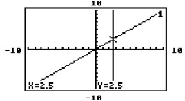<strong>The graphing calculator screens show a system and the point of intersection. Choose the screen which best represents the given system. -Y = -x + 5 Y = x</strong> A) B) C) D)