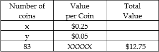 Write a system of equations for the problem, and then solve the system. -John has a jarful of quarters and nickels. There are 83 coins in the jar. The value of the coins is $12.75. How many of each type of coin?Number of coins