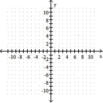  Graph the solution of the system. -3x - y  \le  -9 X + 2y  \ge  -6    