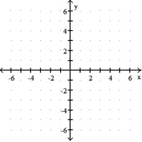  Graph the solution of the system. -2x + 3y  \le 6 X - y  \le  3 Y \le  2    