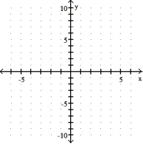 Graph the solution of the system. -X + y \le 9 Y \ge 3x - 3 X \ge 0 Y \ge -3 ) _____