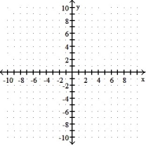 Solve the system by graphing. -     