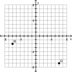 <strong>Give the ordered pairs for the points labeled on the graph. - </strong> A) G(6, - 2); H(- 7, - 2) B) G(- 7, 28); H(- 2, - 6) C) G(6, - 7); H(- 2, - 6) D) G(6, - 7); H( - 6, - 2)