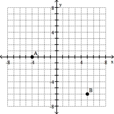 <strong>Give the ordered pairs for the points labeled on the graph. - </strong> A) A(- 4, 0); B(5, - 6) B) A(- 4, 4); B(5, - 6) C) A(- 4, 0); B(- 5, - 6) D) A(4, 0); B(5, - 6)