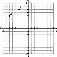 <strong>Plot the ordered pairs on the rectangular coordinate system provided. -A(6, 4), B(- 3, 6) </strong> A) B) C) D)