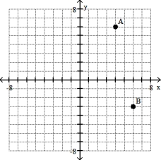 <strong>Plot the ordered pairs on the rectangular coordinate system provided. -A(6, 4), B(- 3, 6) </strong> A) B) C) D)
