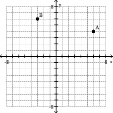 <strong>Plot the ordered pairs on the rectangular coordinate system provided. -A(6, 4), B(- 3, 6) </strong> A) B) C) D)