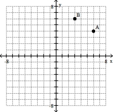 <strong>Plot the ordered pairs on the rectangular coordinate system provided. -A(6, 4), B(- 3, 6) </strong> A) B) C) D)