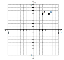 <strong>Plot the ordered pairs on the rectangular coordinate system provided. -A(3, - 5), B(- 5, 5) </strong> A) B) C) D)