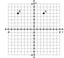 <strong>Plot the ordered pairs on the rectangular coordinate system provided. -A(3, - 5), B(- 5, 5) </strong> A) B) C) D)