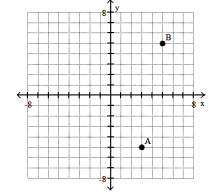 <strong>Plot the ordered pairs on the rectangular coordinate system provided. -A(3, - 5), B(- 5, 5) </strong> A) B) C) D)