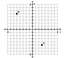 <strong>Plot the ordered pairs on the rectangular coordinate system provided. -A(3, - 5), B(- 5, 5) </strong> A) B) C) D)