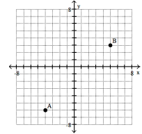 <strong>Plot the ordered pairs on the rectangular coordinate system provided. -A( - 4, - 6), B( - 5, 3) </strong> A) B) C) D)