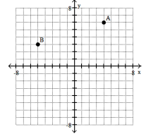 <strong>Plot the ordered pairs on the rectangular coordinate system provided. -A( - 4, - 6), B( - 5, 3) </strong> A) B) C) D)